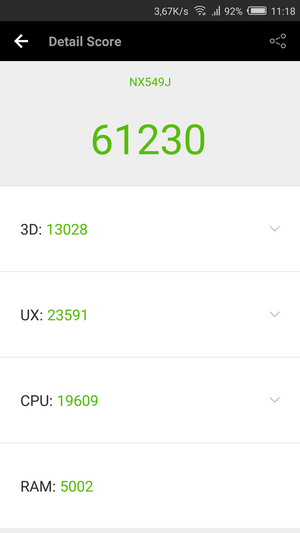 Производительность смартфона ZTE nubia Z11 mini S